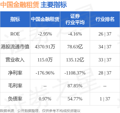 牛壹佰 中国金融租赁(02312.HK)6月12日上午停牌 待刊发内幕消息