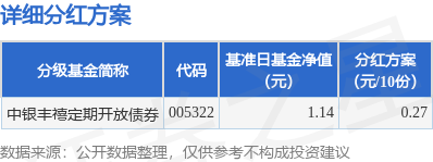 牛金所 基金分红：中银丰禧定期开放债券基金6月19日分红