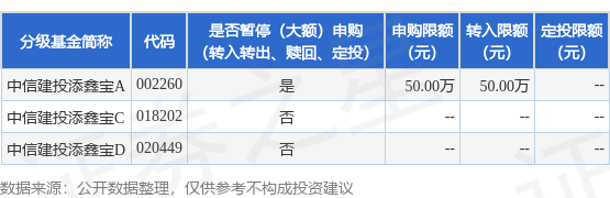 牛道配资 公告速递：中信建投添鑫宝基金暂停代销渠道大额申购、大额转换转入