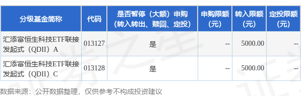 六六配资 公告速递：汇添富恒生科技ETF联接发起式（QDII）基金暂停大额转换转入业务