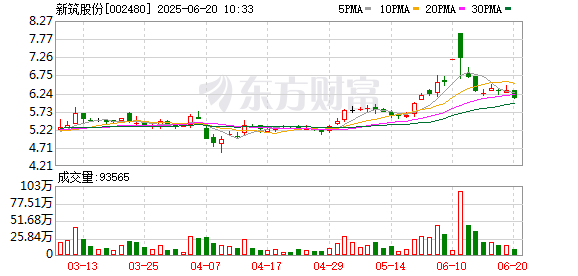 首胜证券 新筑股份：2025年第四次临时股东大会决议公告