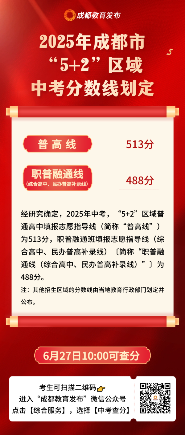 明道配资 官方发布｜2025年成都市“5+2”区域中考分数线划定