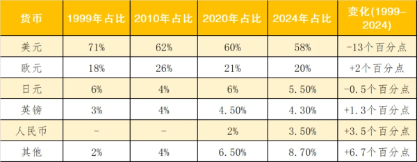 亿盛资产 美元霸权的现状评估与应对之策