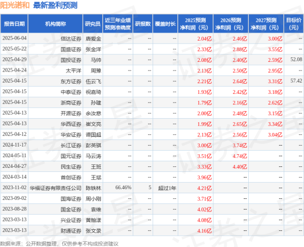 江苏配资网 华安证券：给予阳光诺和买入评级