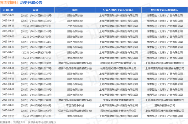 易资配 界面财联社作为原告/上诉人的1起涉及服务合同纠纷的诉讼将于2025年7月22日开庭